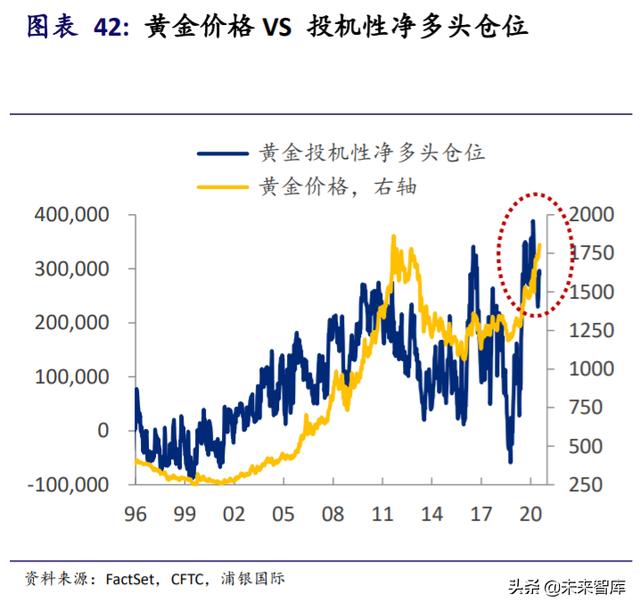 黄金投资专题报告：黄金并不黄金