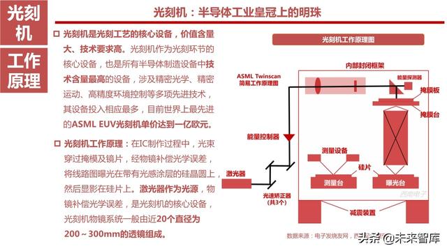 半导体设备产业链164页深度解析：详解半导体前道7大类设备