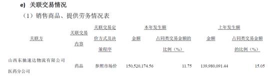 舞弊罗生门：同济堂、振东制药、华北制药，到