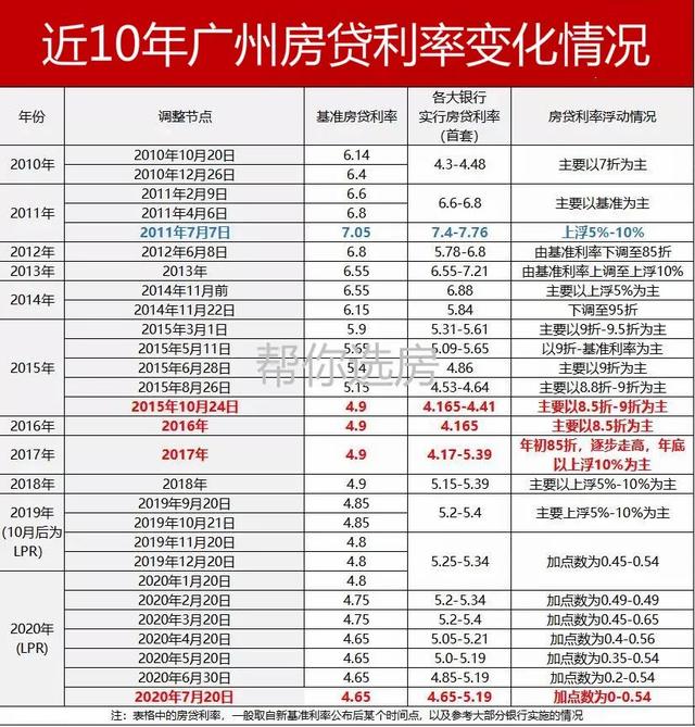 别慌：广州房价没有暴涨