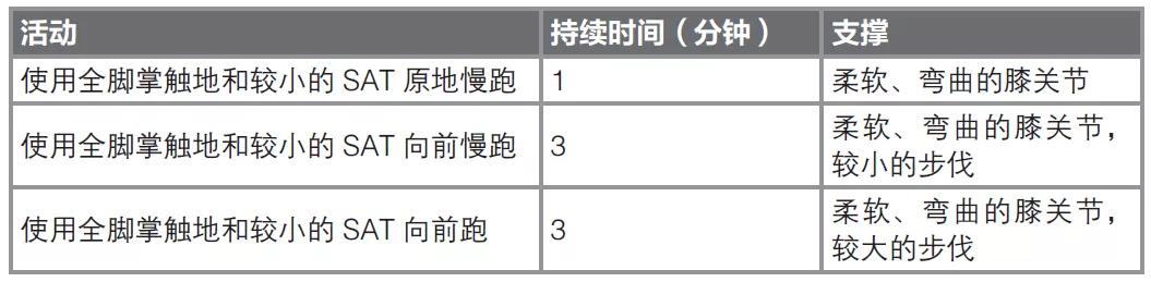 跑步時感覺膝關節不適？這個原因需要引起重視