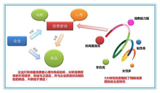 从0到1的电商运营管理全面指引（操作流程、管理制度、指标等）