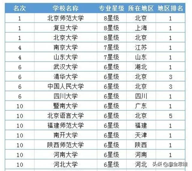 最赚钱的十大专业排名榜，猜猜商业大佬都读啥专业