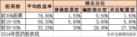 那些医药板块细分领域的投资机会