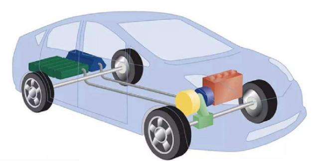 混合动力到底是什么？