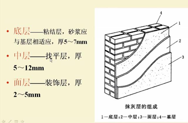 一般抹灰按做法和质量要求的分类和组成及各层的作用