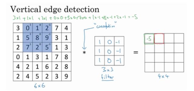 卷积神经网络之卷积操作，使用卷积运算实现图片边缘特征检测