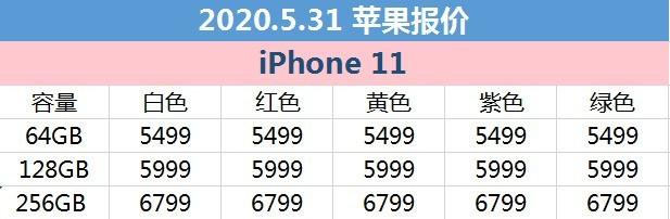 5月31日苹果报价：爆款iPhone 11天猫低至5499