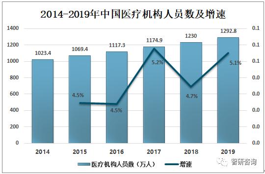 2019���й���������ӪҽԺҽ�Ʒ�չ�ſ�����