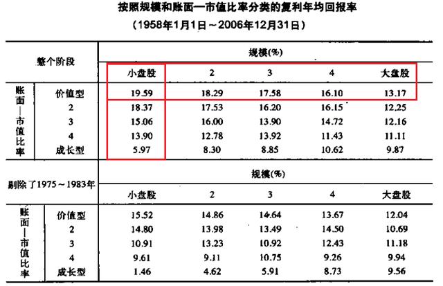 5倍市盈率的银行股和70倍市盈率的医药股，该选谁？