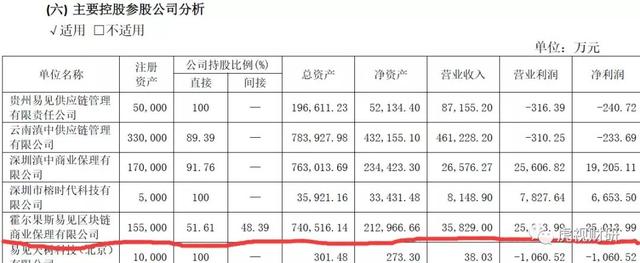 A股不允许这么牛逼的上市公司存在