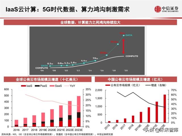 2020全球5G和新基建产业展望及投资机会分析