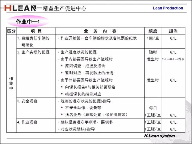 「精益学堂」日资企业精益班组长培训PPT精华版