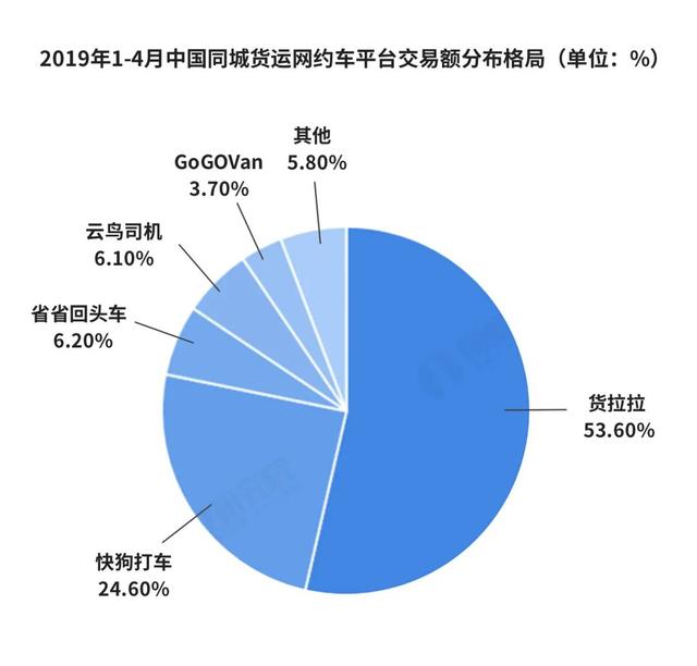 58同城：一个神奇网站的黯然退场