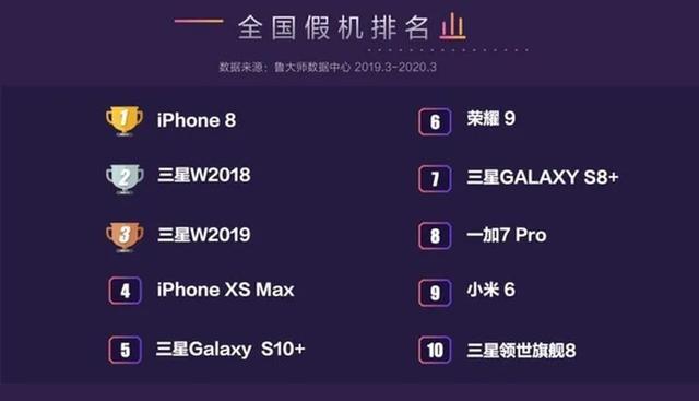 鲁大师公布今年315假机汇报公布 三星小米手机一加竞相中弹