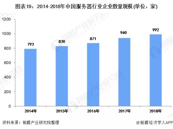 2020年可能爆发的20大行业现状和前景分析