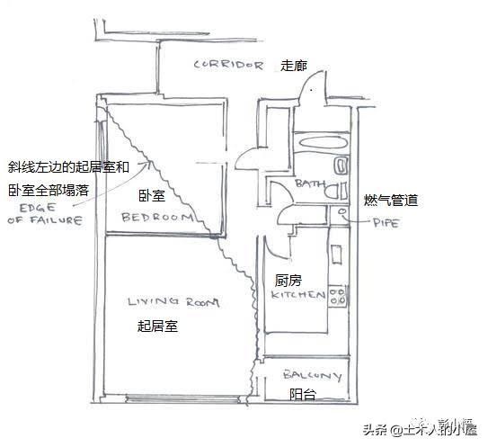 公寓坍塌，裝配式：抗連續倒塌能力很差？