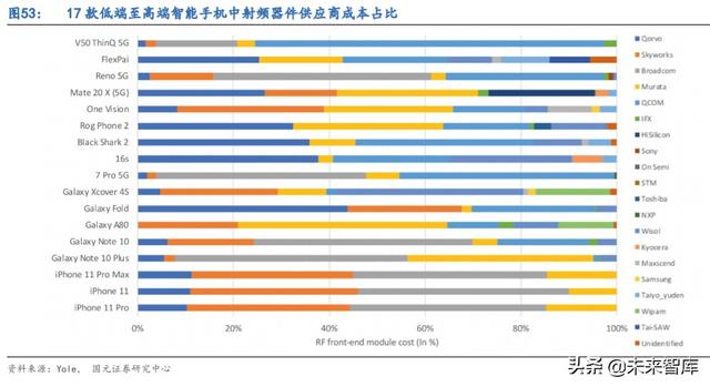 5G产业链专题报告：射频滤波器国产化机遇解析