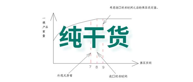 Pp试产是什么意思 Pp试做阶段是什么意思 好唯一