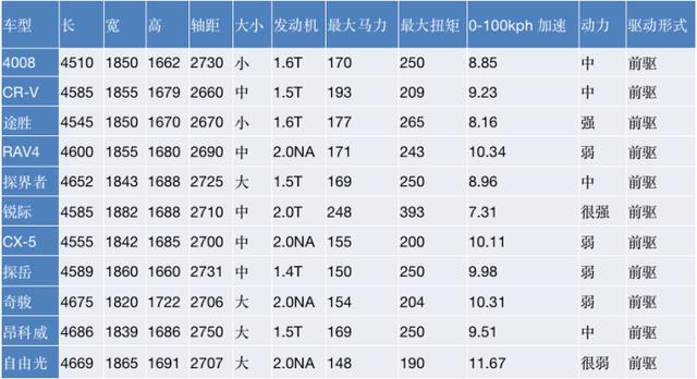 长安福特式定价：有了“里子”，如何找到“面子”