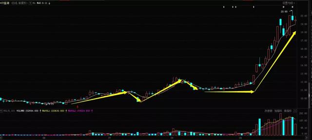 讲解一种低吸策略