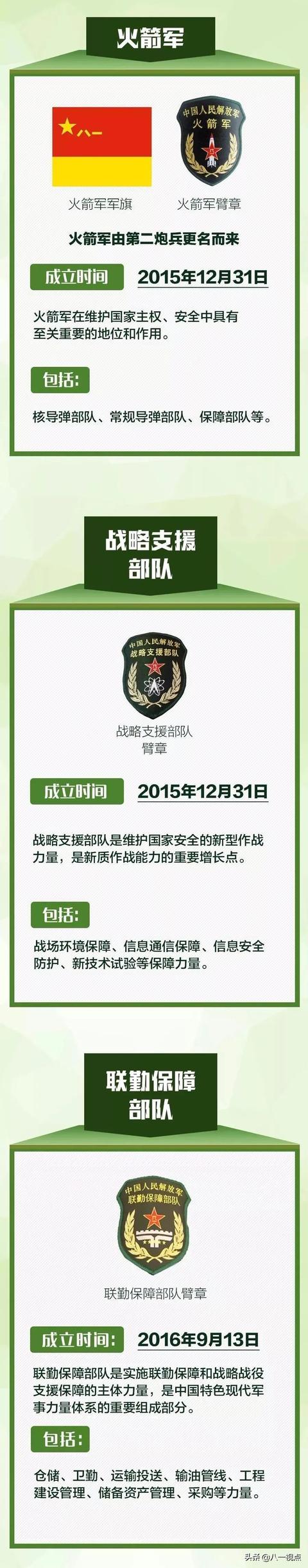 一张图读懂中国人民解放军军种