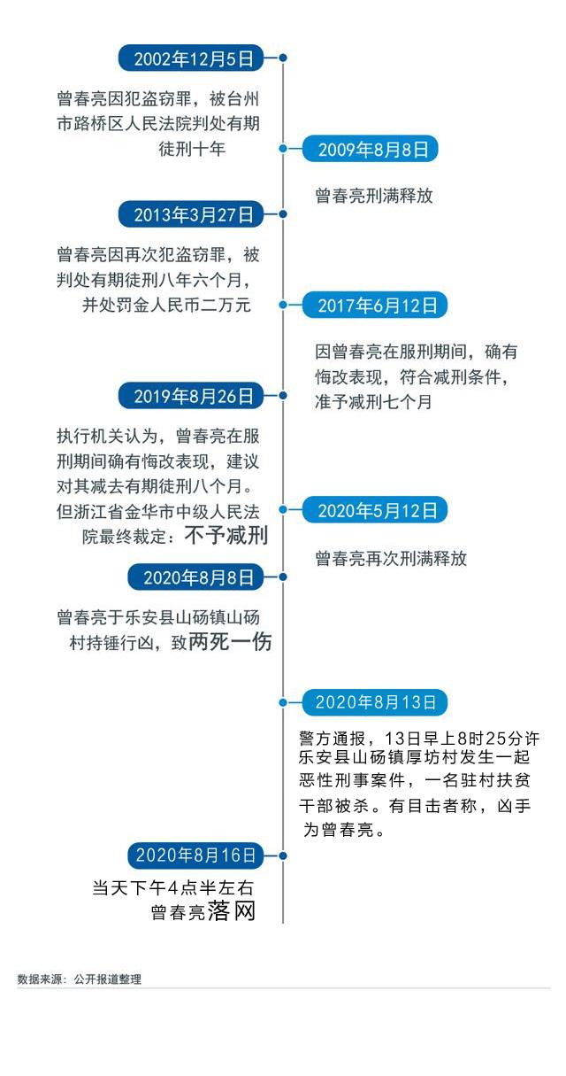 江西5天杀死3人疑凶落网|警方慰问入室杀人案受害者家属！江西5天杀死3人疑凶落网曾春亮被抓最新消息！江西遇害村民女儿痛哭发声
