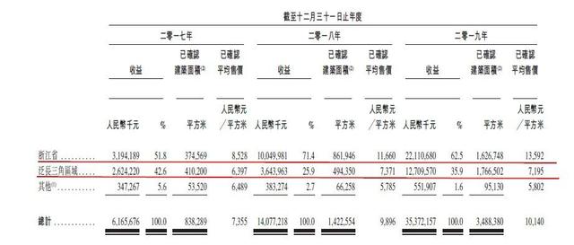 房企黑马祥生控股：业绩三年十倍，现金流紧张