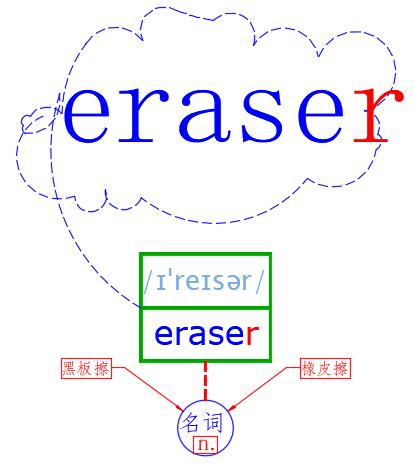 eraser是什么意思(eraser是什么意思中文)