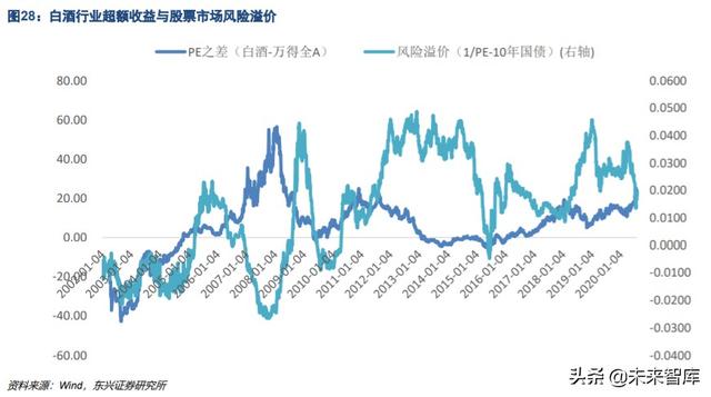 白酒行业专题报告：站在DCF的角度思考白酒的估值空间