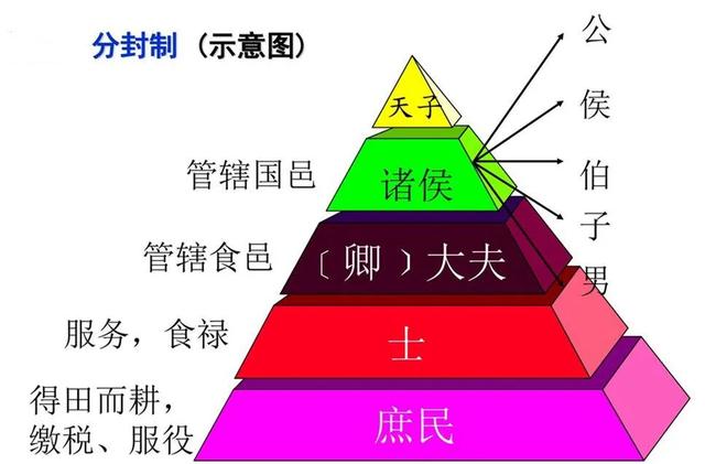 古代爵位 最佳呆