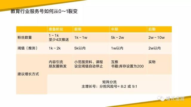 做裂变活动的技巧及策略