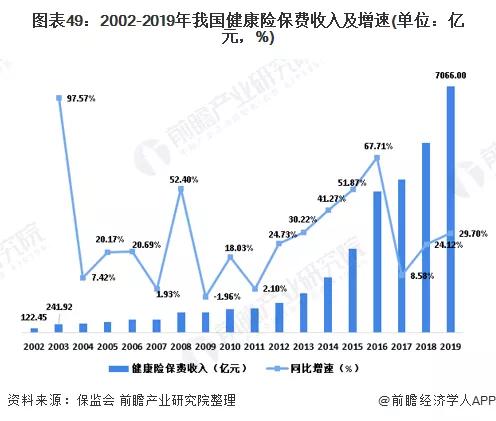 2020年可能爆发的20大行业现状和前景分析