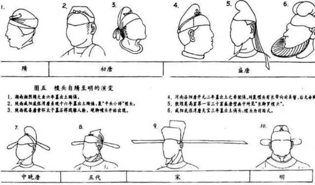 从“翅帽”的形成，看古代官帽的发展与变迁