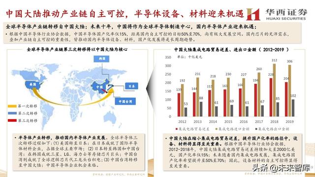 中微公司深度解析：国内半导刻蚀巨头，迈内生、外延平台化