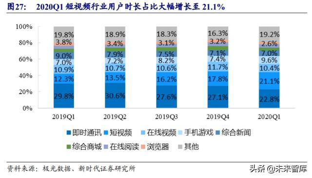 娱乐传媒行业中期投资策略：推荐游戏流媒体，关注影视院线性价比