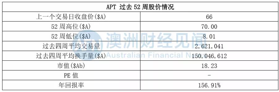 敢问澳洲第一妖股路在何方？大佬的局，玩不起！连投行都内讧了！