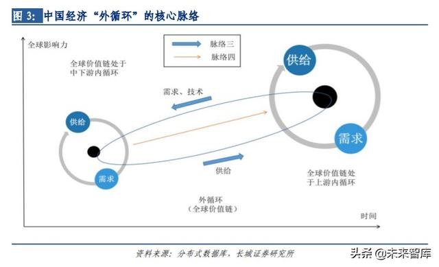 通信行业内循环专题报告：5G、云计算、北斗