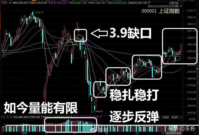 下周行情（6.22-24）要点早知道：端午节前A股走势