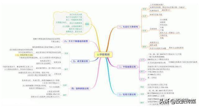 A股市场：疫苗巨头疯涨200%！这12只医药绩优股股估值或将大降，是机会还是风险？值得跟踪关注（附名单）