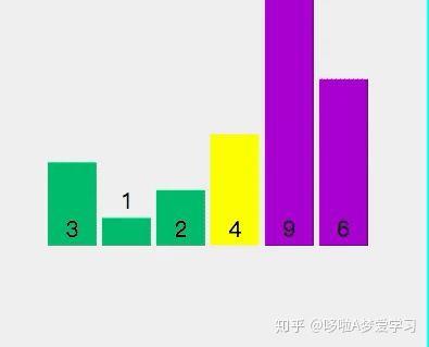 用Python实现十大经典排序算法-插入、选择、快速、冒泡、归并等