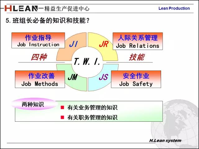 「精益学堂」日资企业精益班组长培训PPT精华版