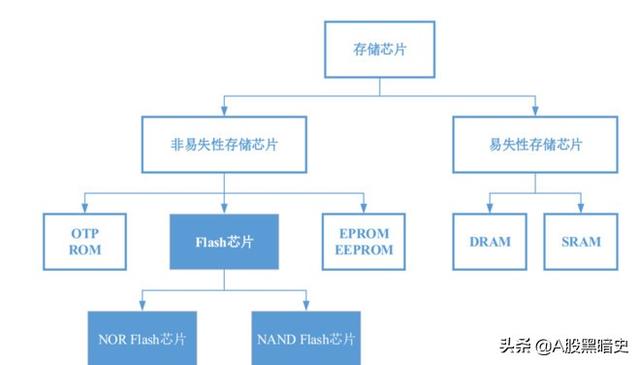 2020最热投资主线：半导体全产业链一览（扫盲篇）