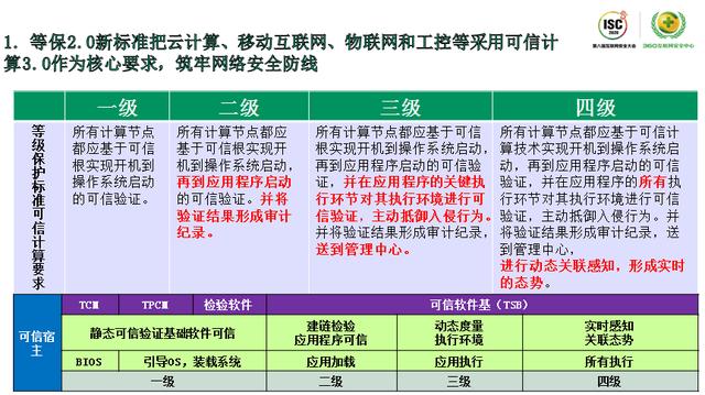 ISC 2020技术日丨 网络空间危机四伏，如何发现威胁的蛛丝马迹？