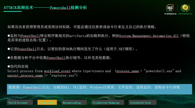 ISC 2020技术日丨 网络空间危机四伏，如何发现威胁的蛛丝马迹？