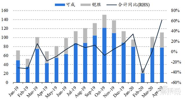 华为小米的至暗时刻已过！揭秘回暖反弹中的全球手机市场