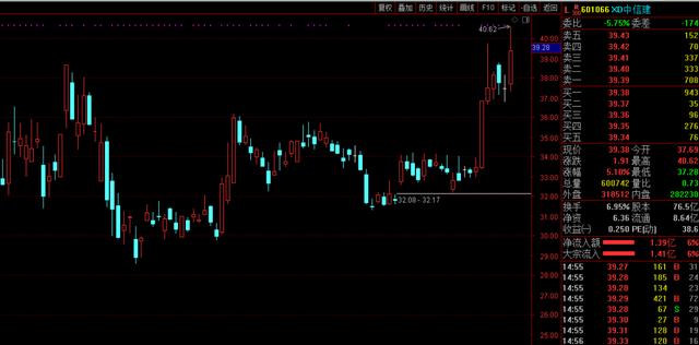 现在已经是牛市