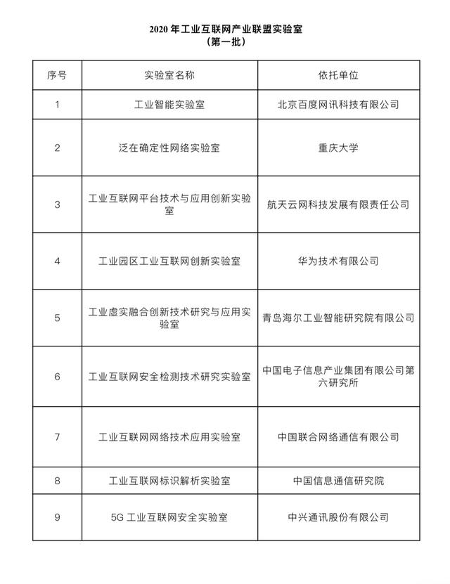 关于2020年工业互联网产业联盟实验室（第一批）的通知