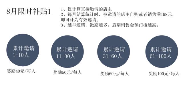 拼多多好货内购新项目砸百亿“抢团长”