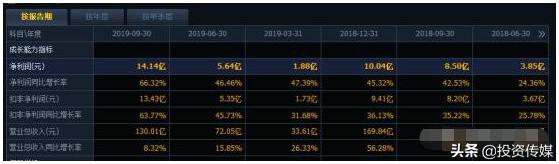 A股市场：疫苗巨头疯涨200%！这12只医药绩优股股估值或将大降，是机会还是风险？值得跟踪关注（附名单）